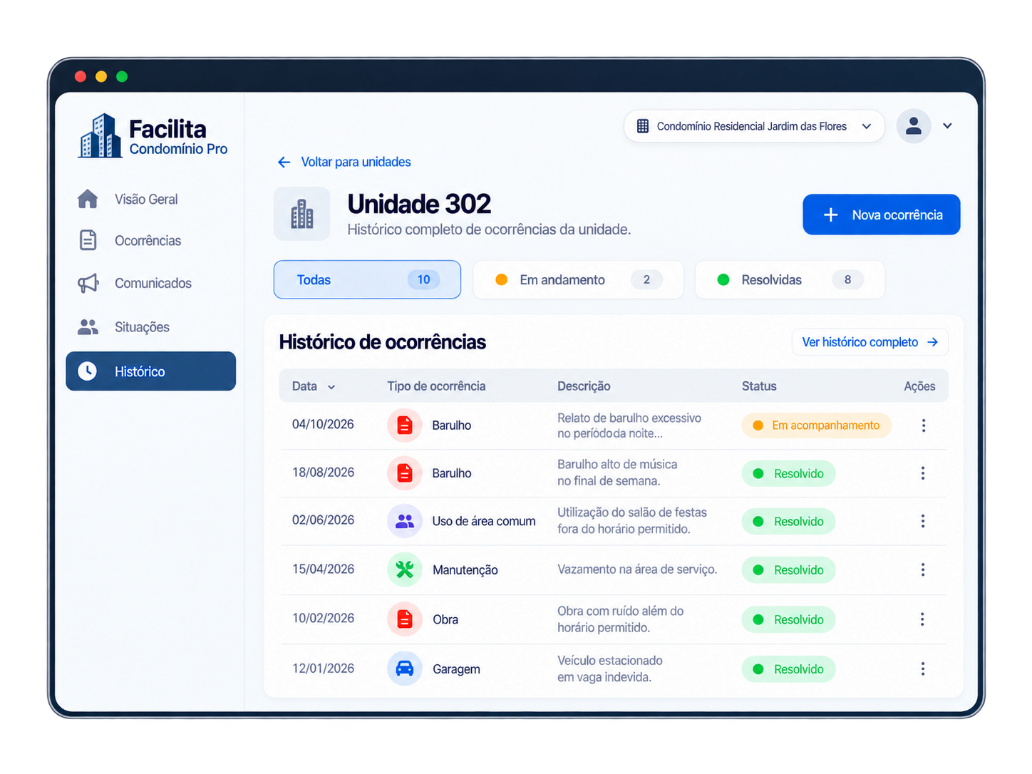 Histórico da Unidade 302 com datas, tipos de ocorrência, descrições e status de resolução
